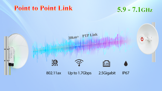 Point-to-Point Backhaul Solutions